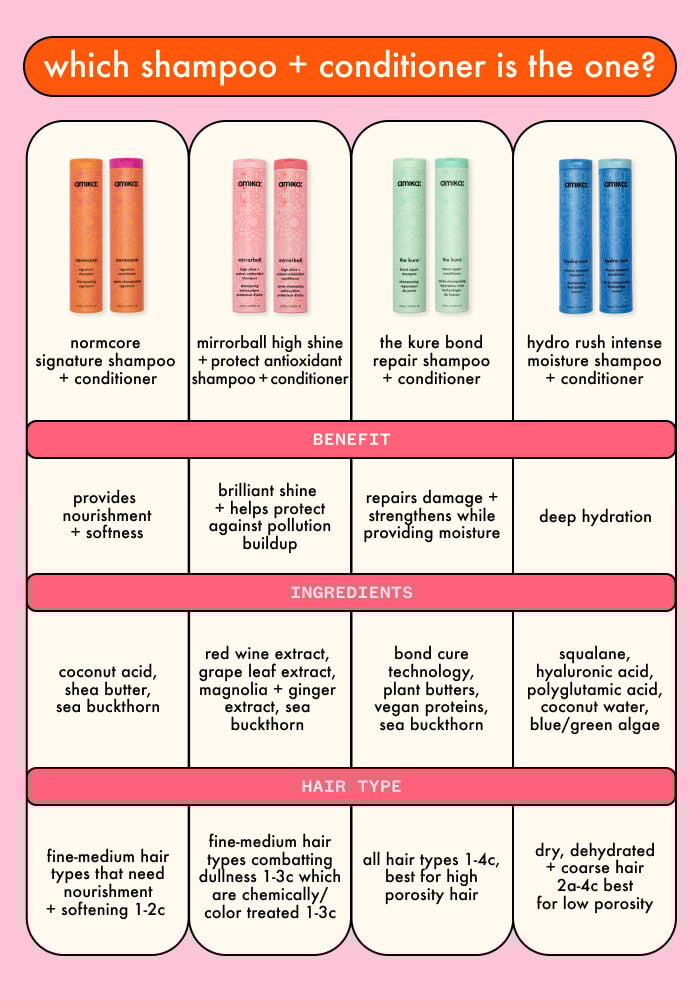 amika Mirrorball High Shine + Protect Antioxidant Shampoo