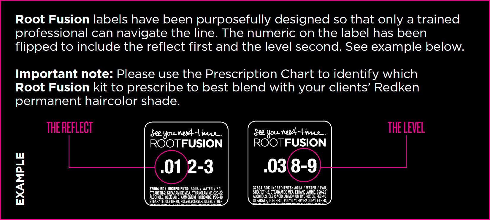 Root Fusion Chart